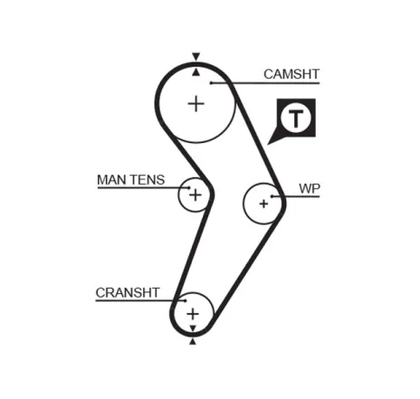 Curea de distributie 5192XS GATES