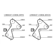 Curea de distributie 5305XS GATES