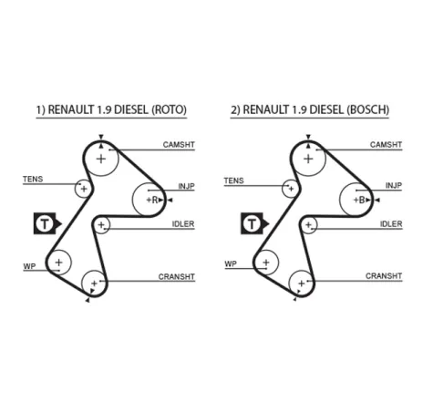 Curea de distributie 5305XS GATES