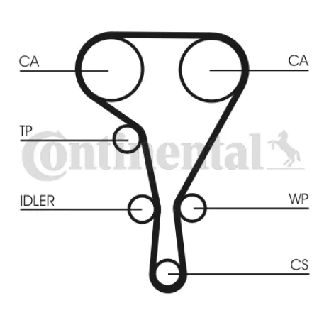 Curea de distributie CT1127 CONTINENTAL CTAM