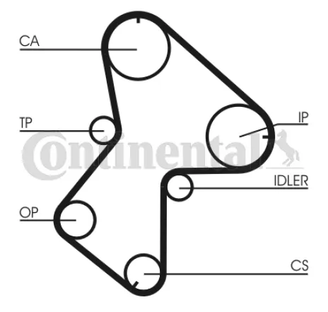 Set curea de distributie CT940K1 CONTINENTAL CTAM